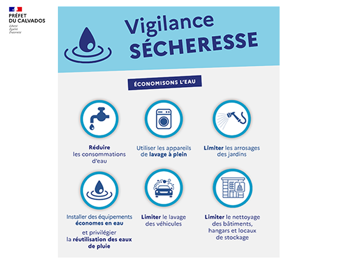 Vigilance sécheresse