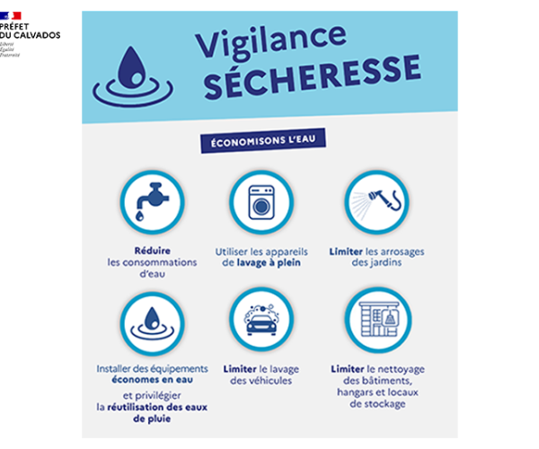 Vigilance sécheresse