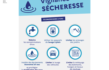 Vigilance sécheresse
